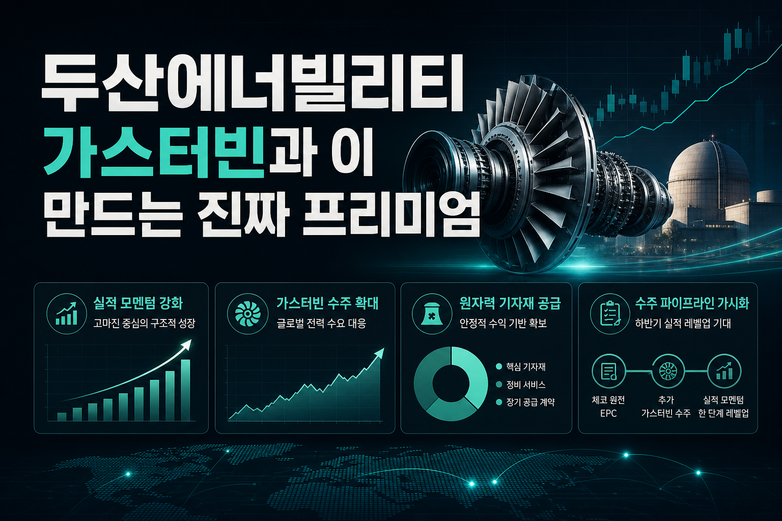 두산에너빌리티, 가스터빈과 SMR이 만드는 진짜 프리미엄