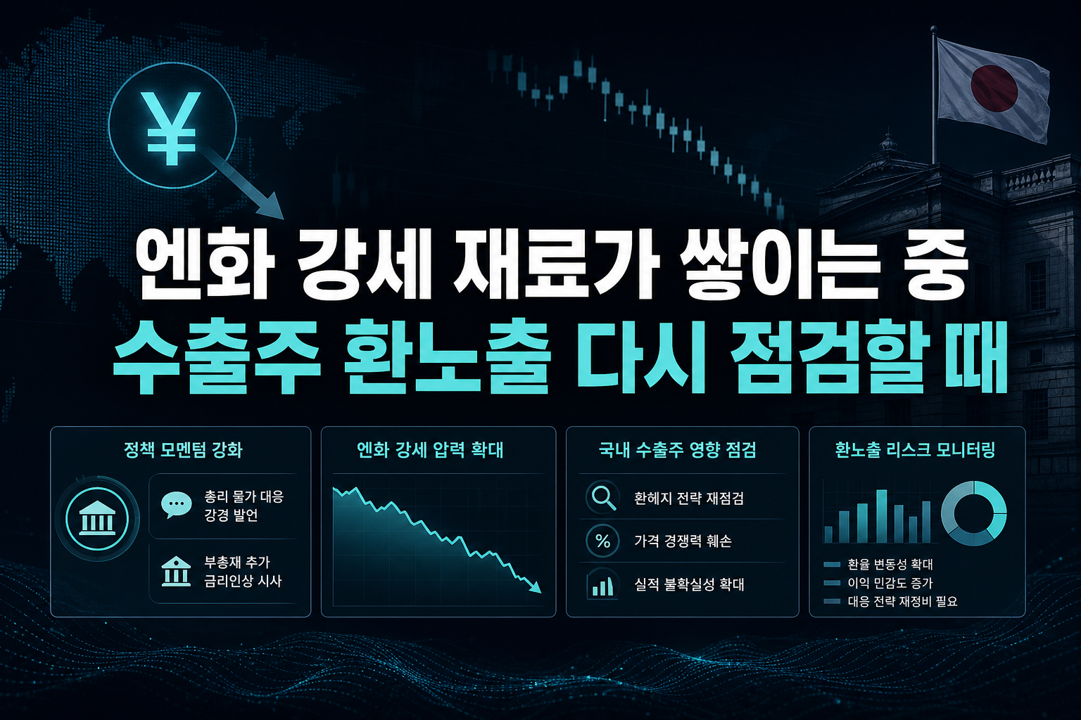 엔화 강세 재료가 쌓이는 중, 수출주 환노출 다시 점검할 때