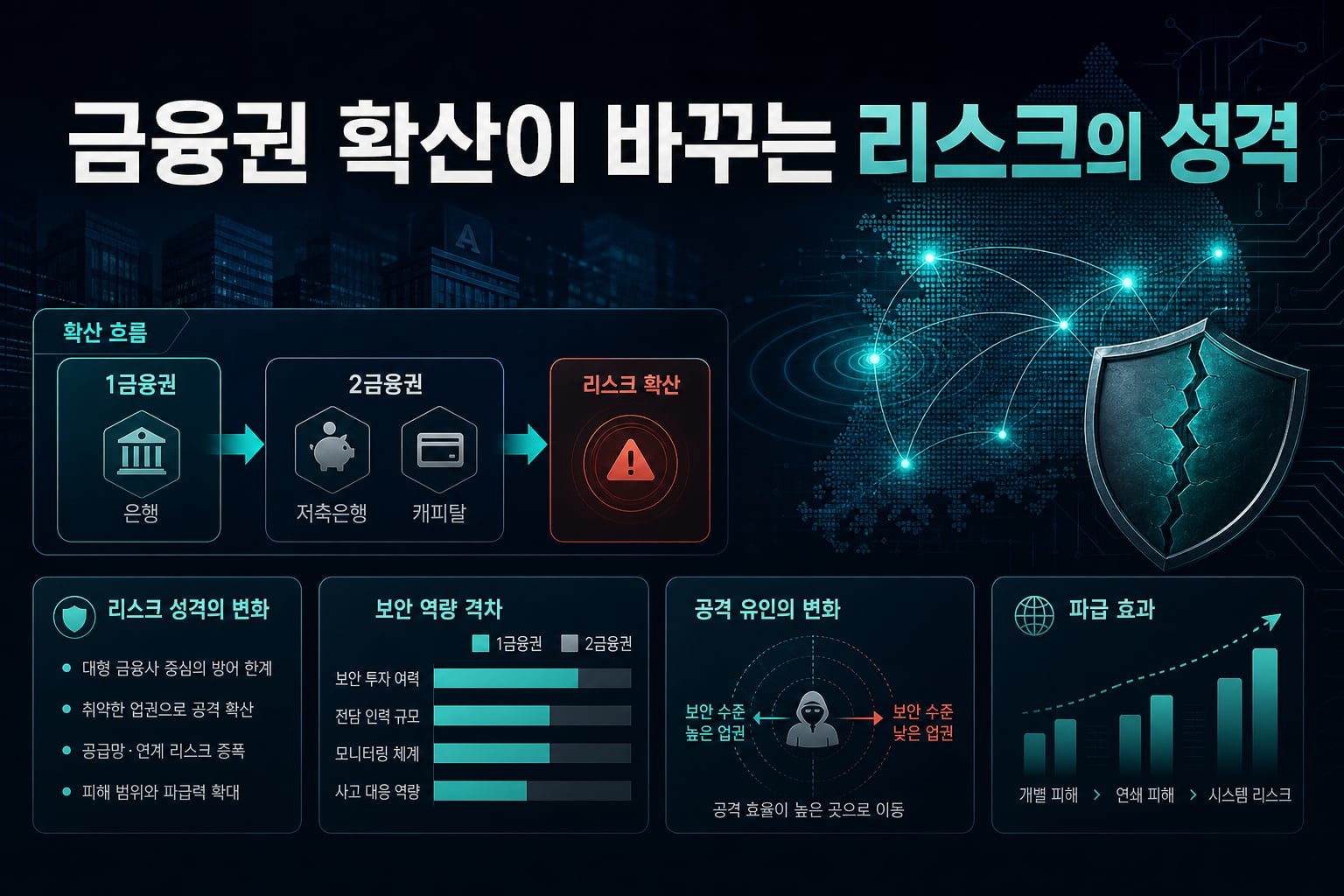 2금융권 확산이 바꾸는 리스크의 성격