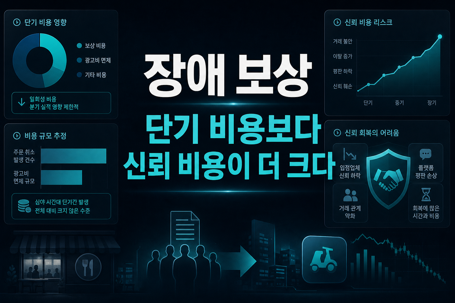 장애 보상, 단기 비용보다 신뢰 비용이 더 크다