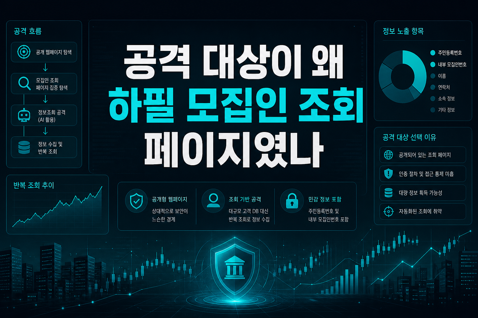 공격 대상이 왜 하필 모집인 조회 페이지였나