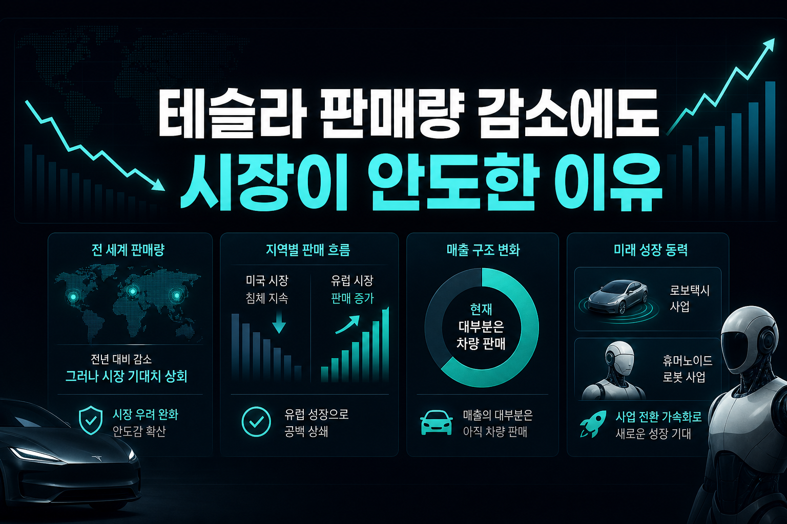테슬라 판매량 감소에도 시장이 안도한 이유