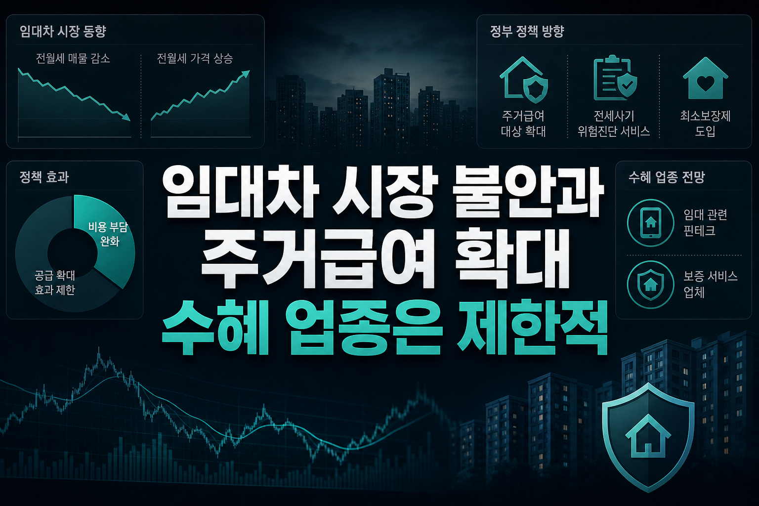임대차 시장 불안과 주거급여 확대, 수혜 업종은 제한적