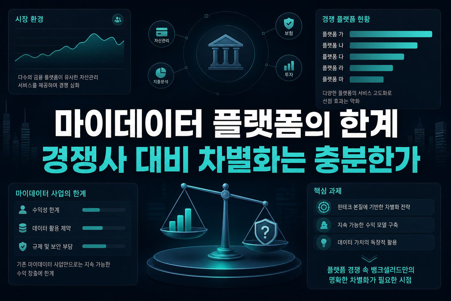 마이데이터 플랫폼의 한계, 경쟁사 대비 차별화는 충분한가