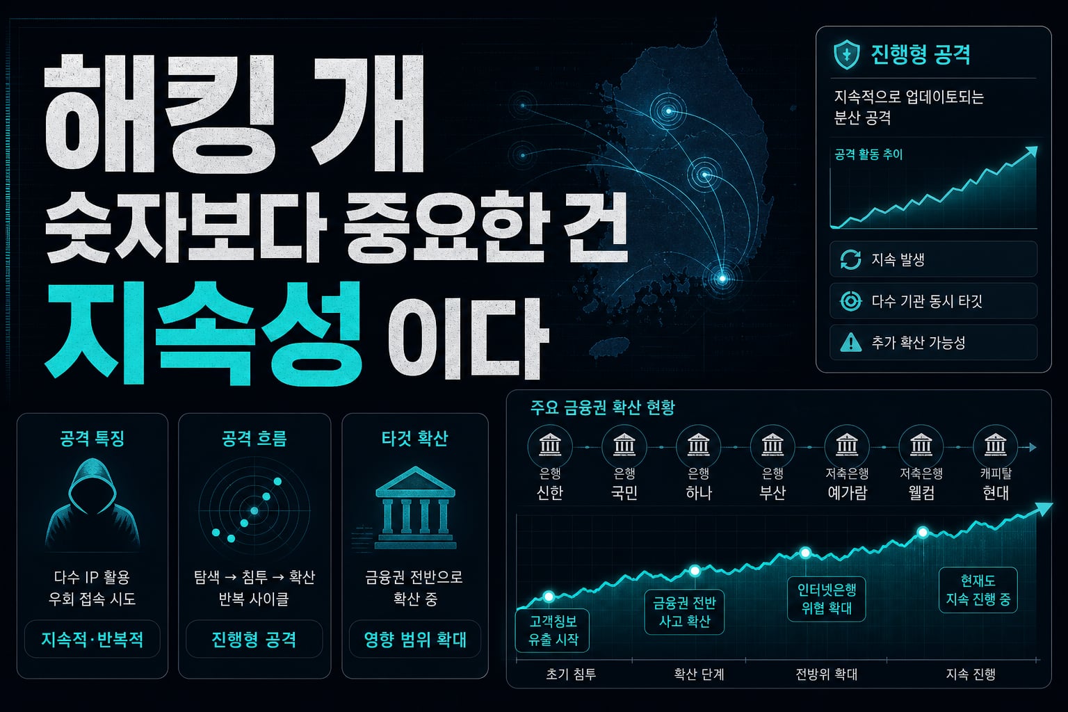 해킹 IP 28개, 숫자보다 중요한 건 '지속성'이다