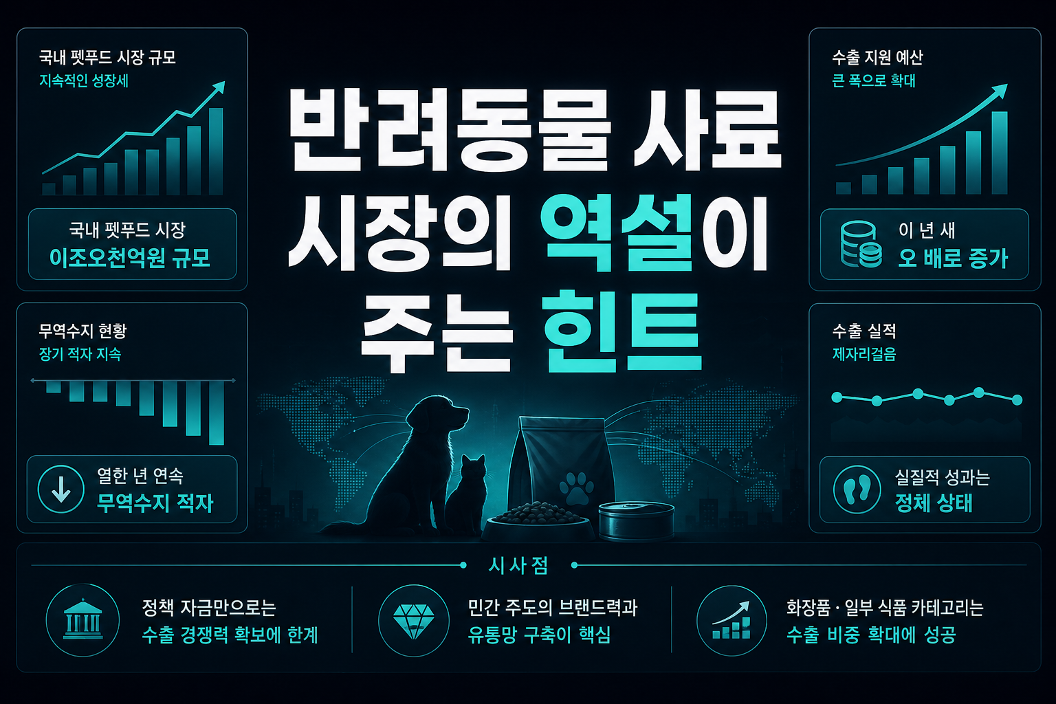 반려동물 사료 시장의 역설이 주는 힌트