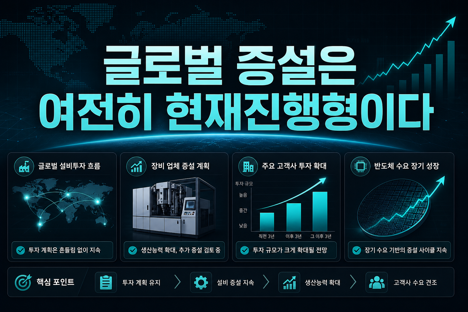 글로벌 증설은 여전히 현재진행형이다