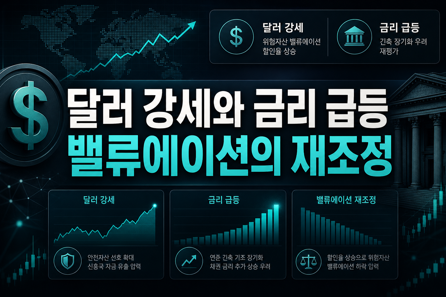 달러 강세와 금리 급등, 밸류에이션의 재조정