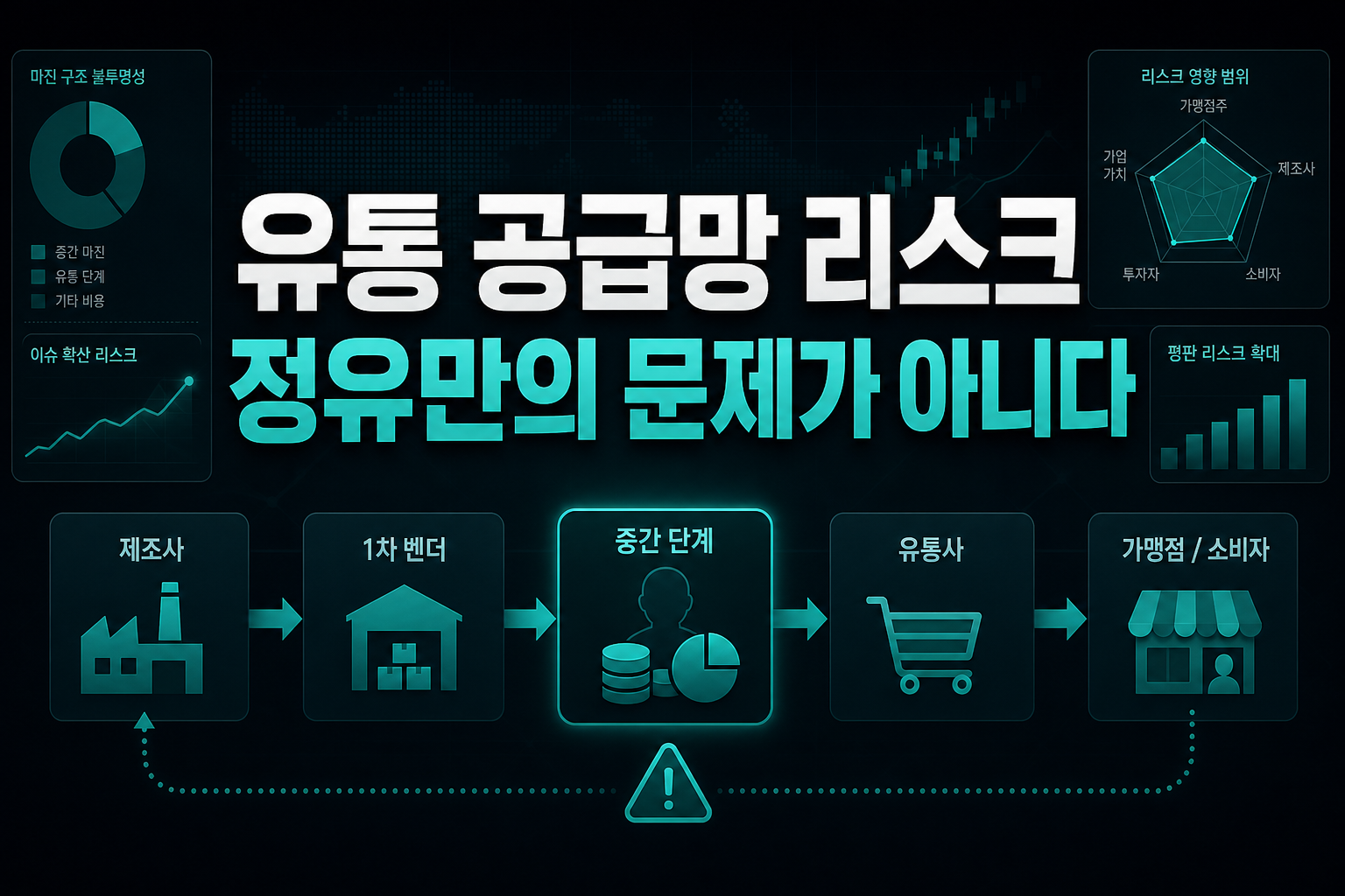유통 공급망 리스크, 정유만의 문제가 아니다