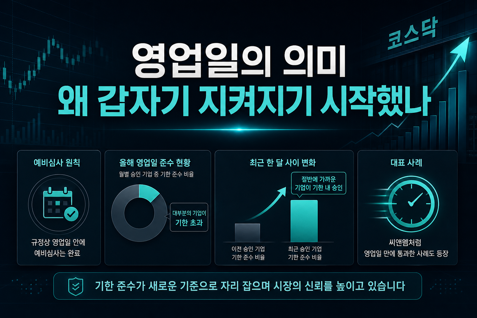 45영업일의 의미, 왜 갑자기 지켜지기 시작했나
