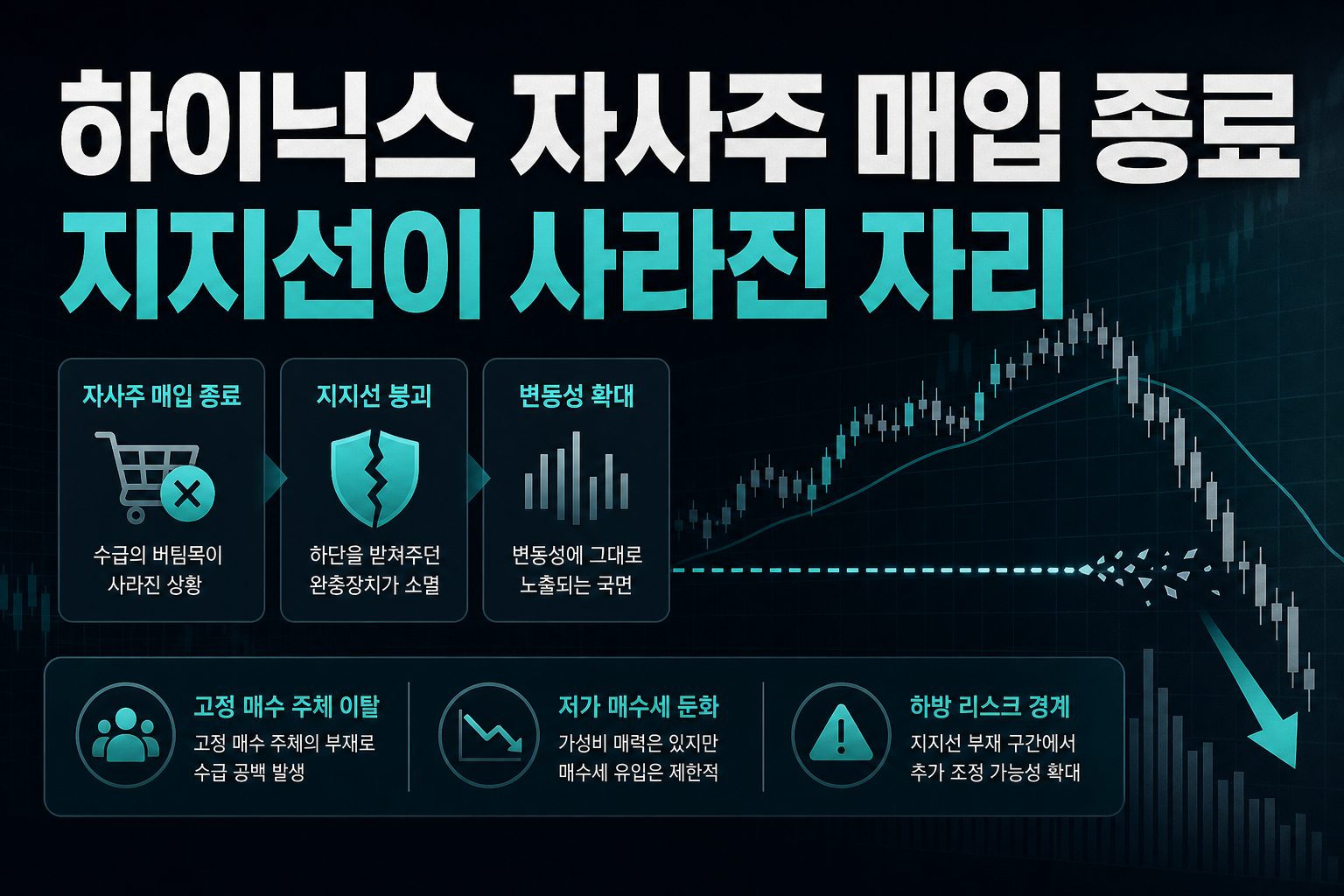 SK하이닉스 자사주 매입 종료, 지지선이 사라진 자리