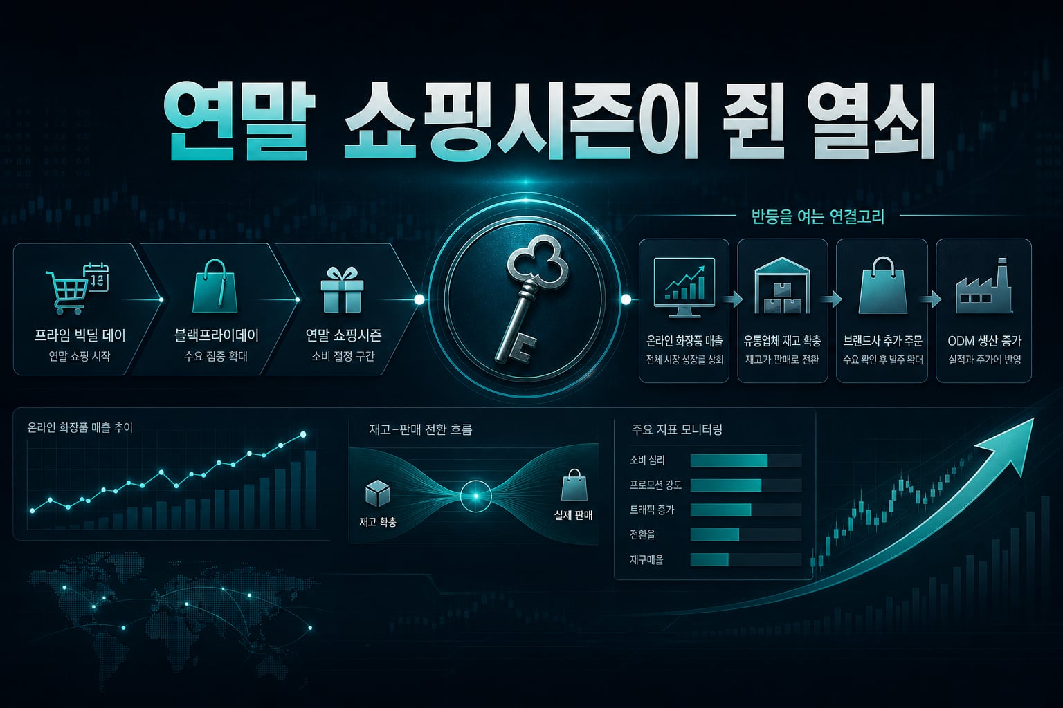연말 쇼핑시즌이 쥔 열쇠