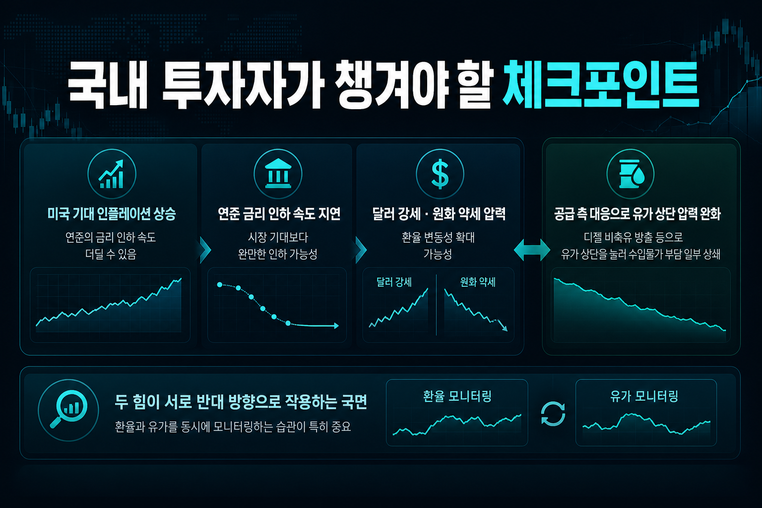 국내 투자자가 챙겨야 할 체크포인트