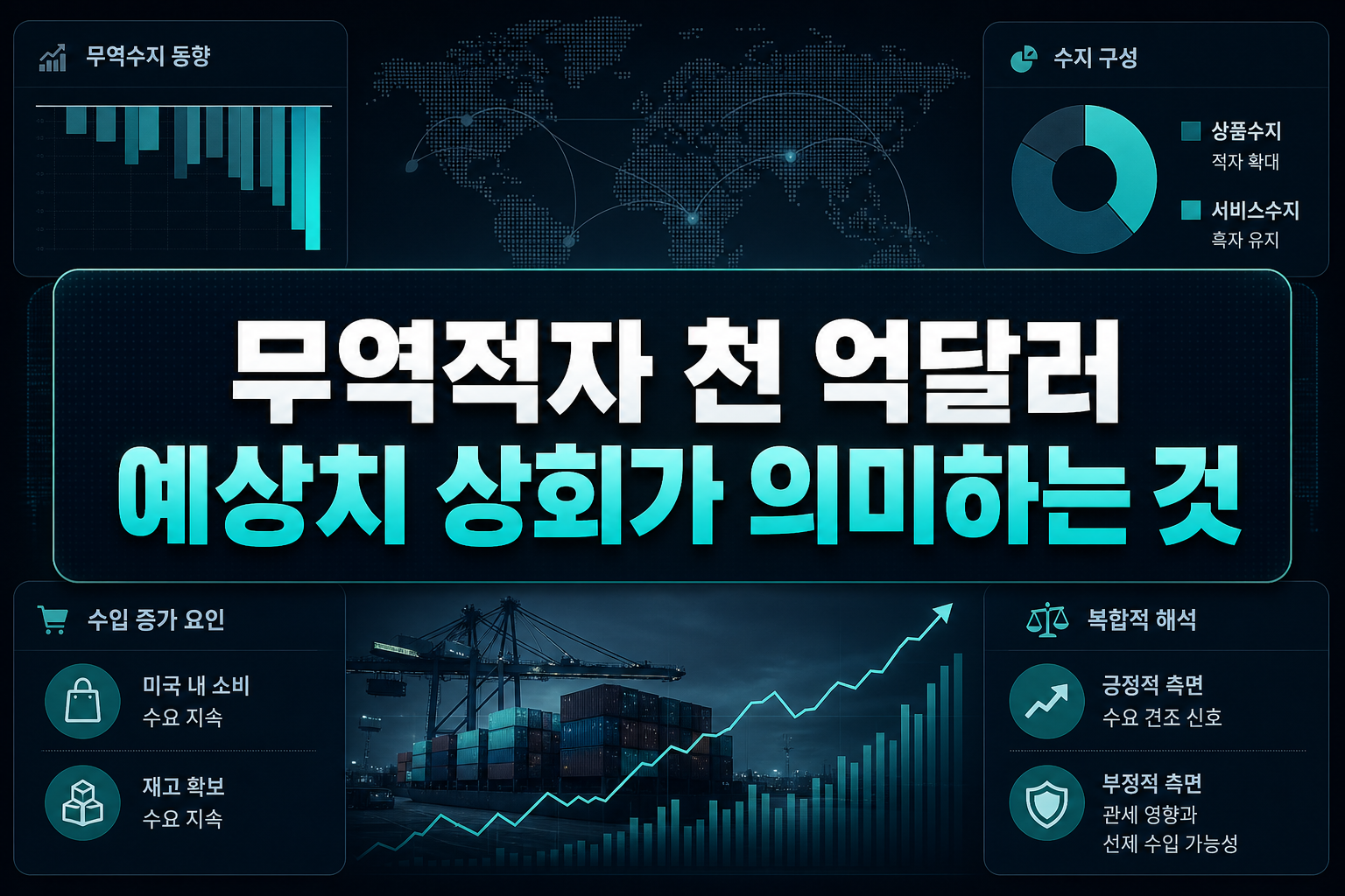 무역적자 1천56억달러, 예상치 상회가 의미하는 것