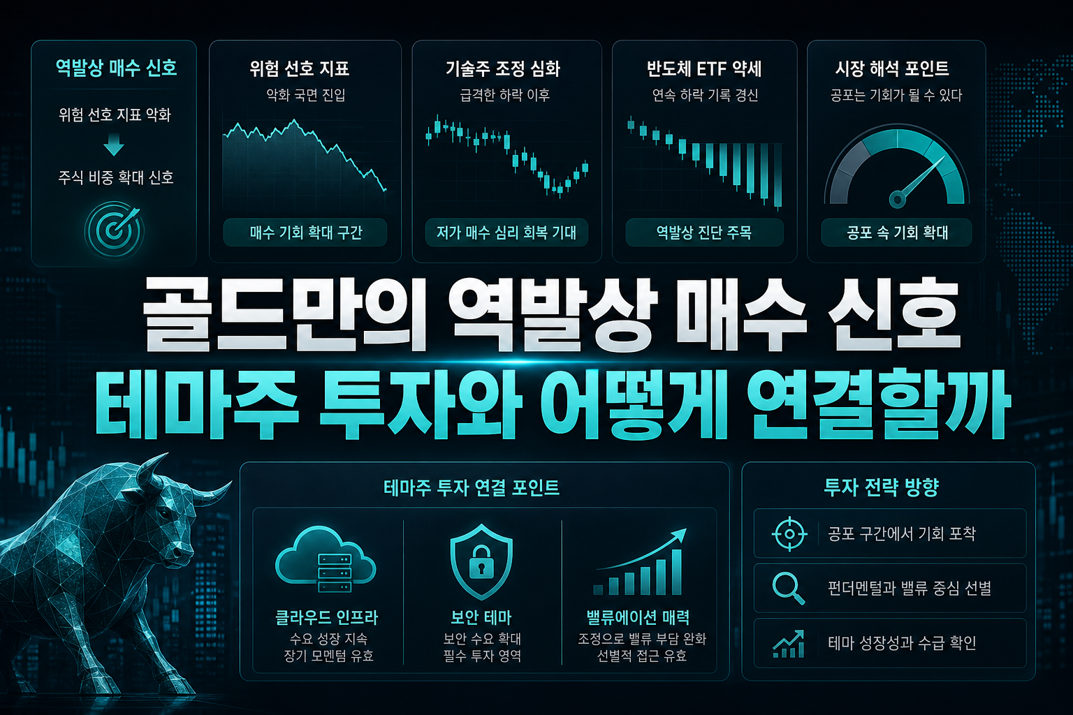 골드만의 역발상 매수 신호, 테마주 투자와 어떻게 연결할까