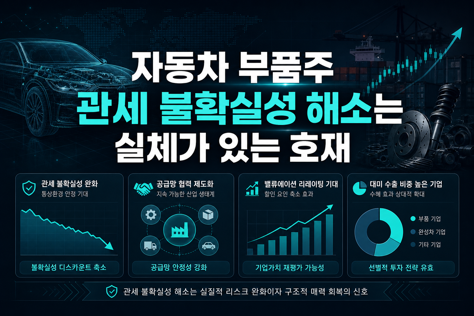 자동차·부품주, 관세 불확실성 해소는 실체가 있는 호재