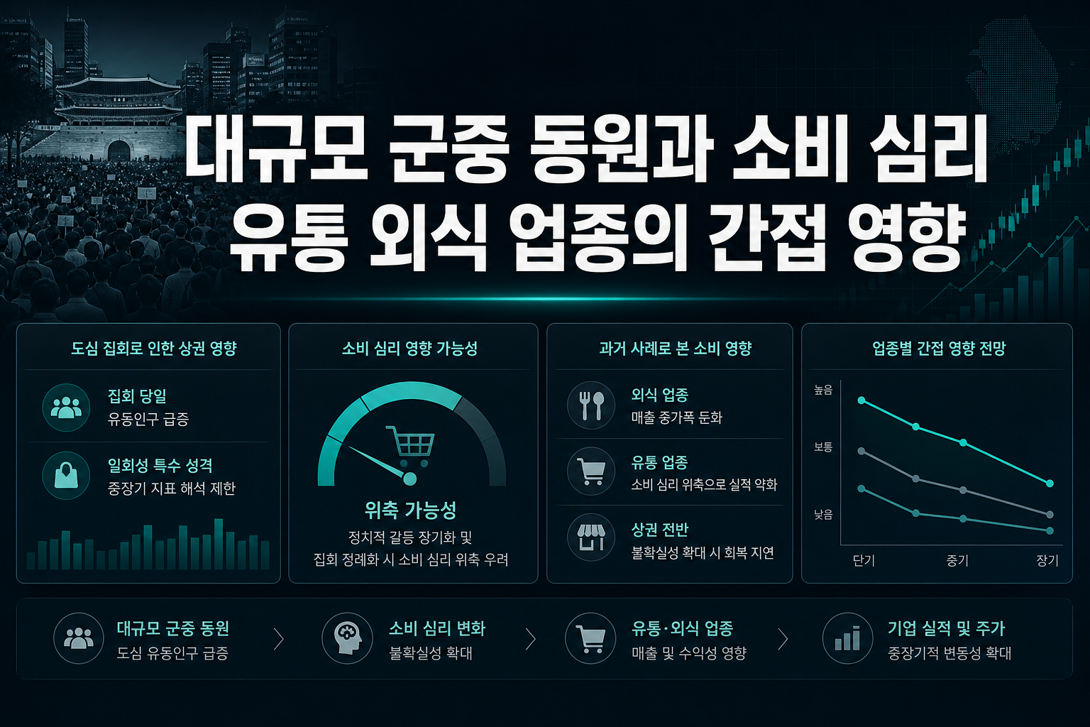 대규모 군중 동원과 소비 심리, 유통·외식 업종의 간접 영향