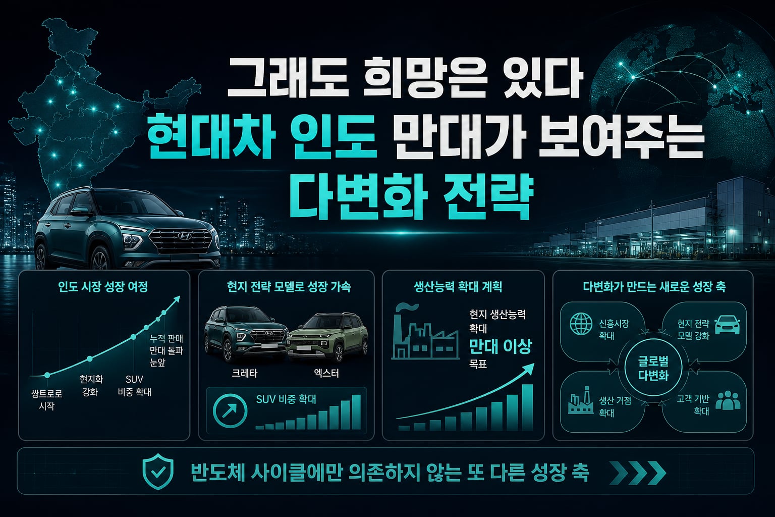 그래도 희망은 있다, 현대차 인도 1000만대가 보여주는 다변화 전략