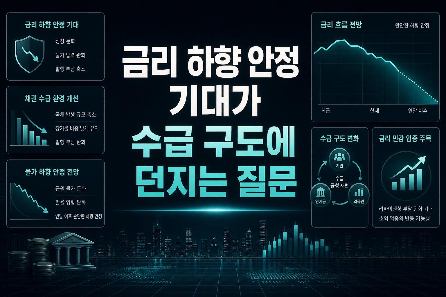 금리 하향 안정 기대가 수급 구도에 던지는 질문