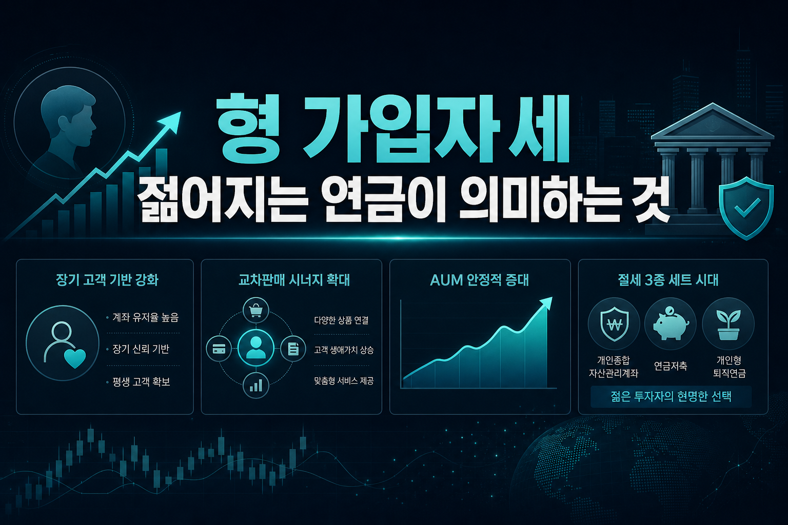 DC형 가입자 36세, 젊어지는 연금이 의미하는 것