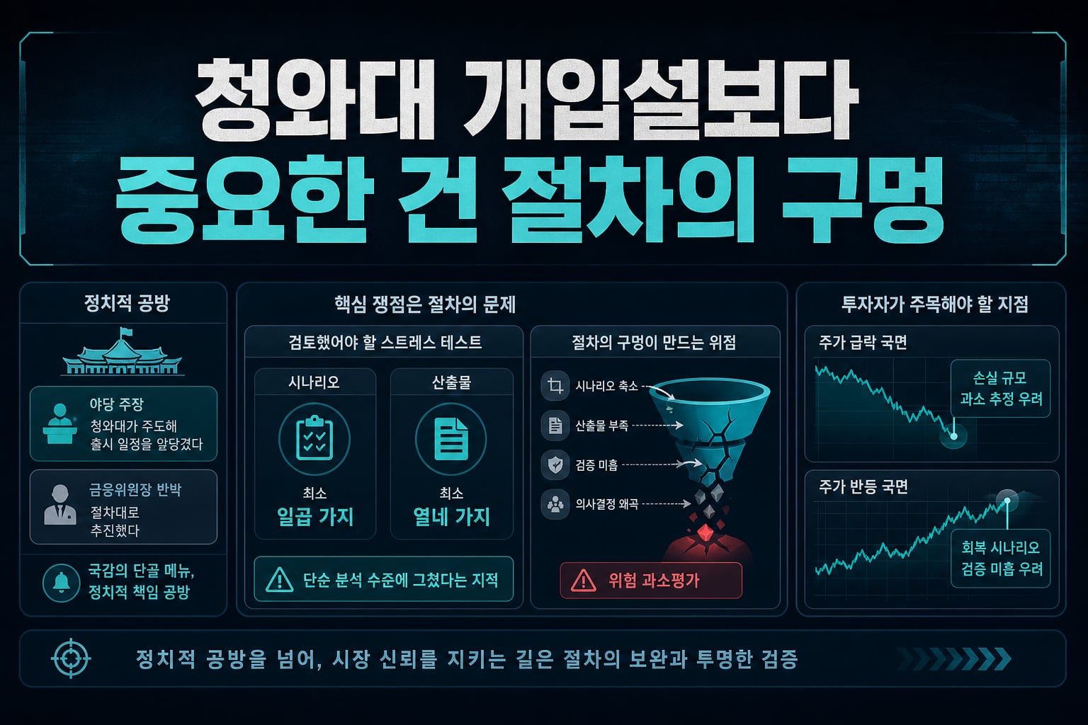 청와대 개입설보다 중요한 건 절차의 구멍