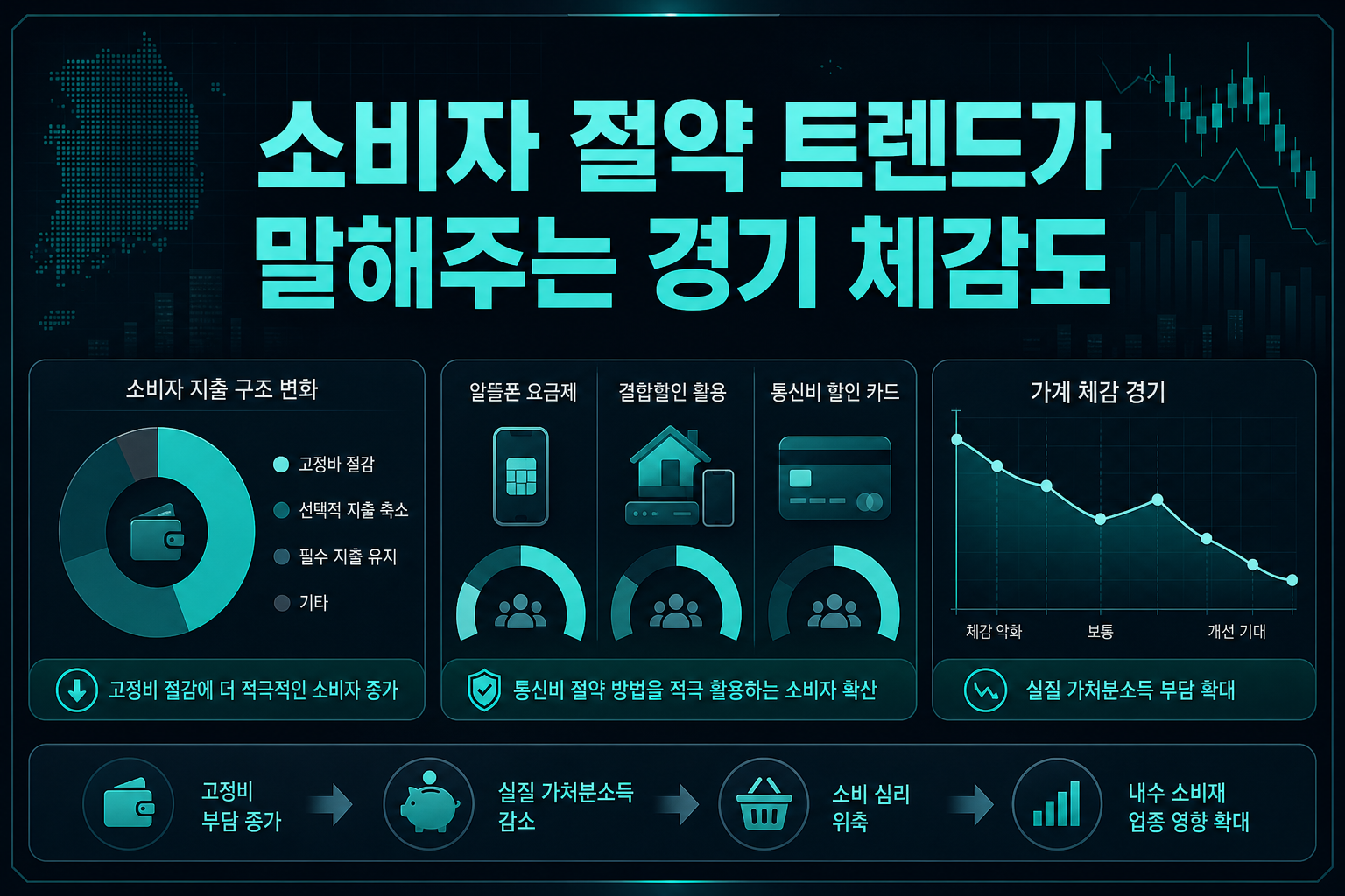 소비자 절약 트렌드가 말해주는 경기 체감도