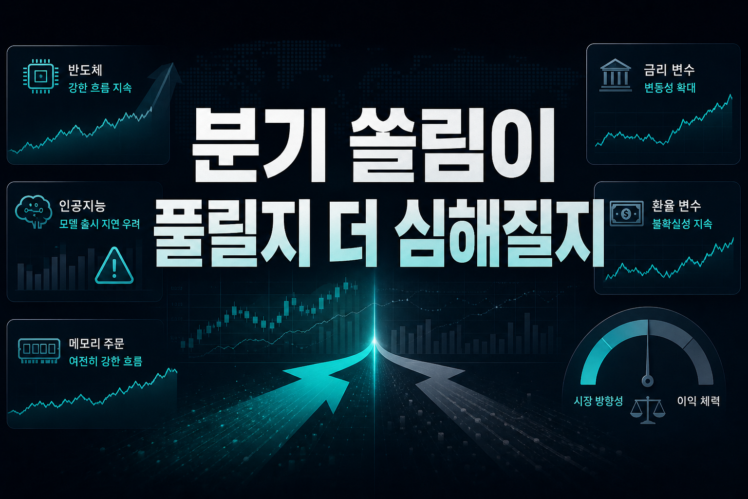 4분기, 쏠림이 풀릴지 더 심해질지