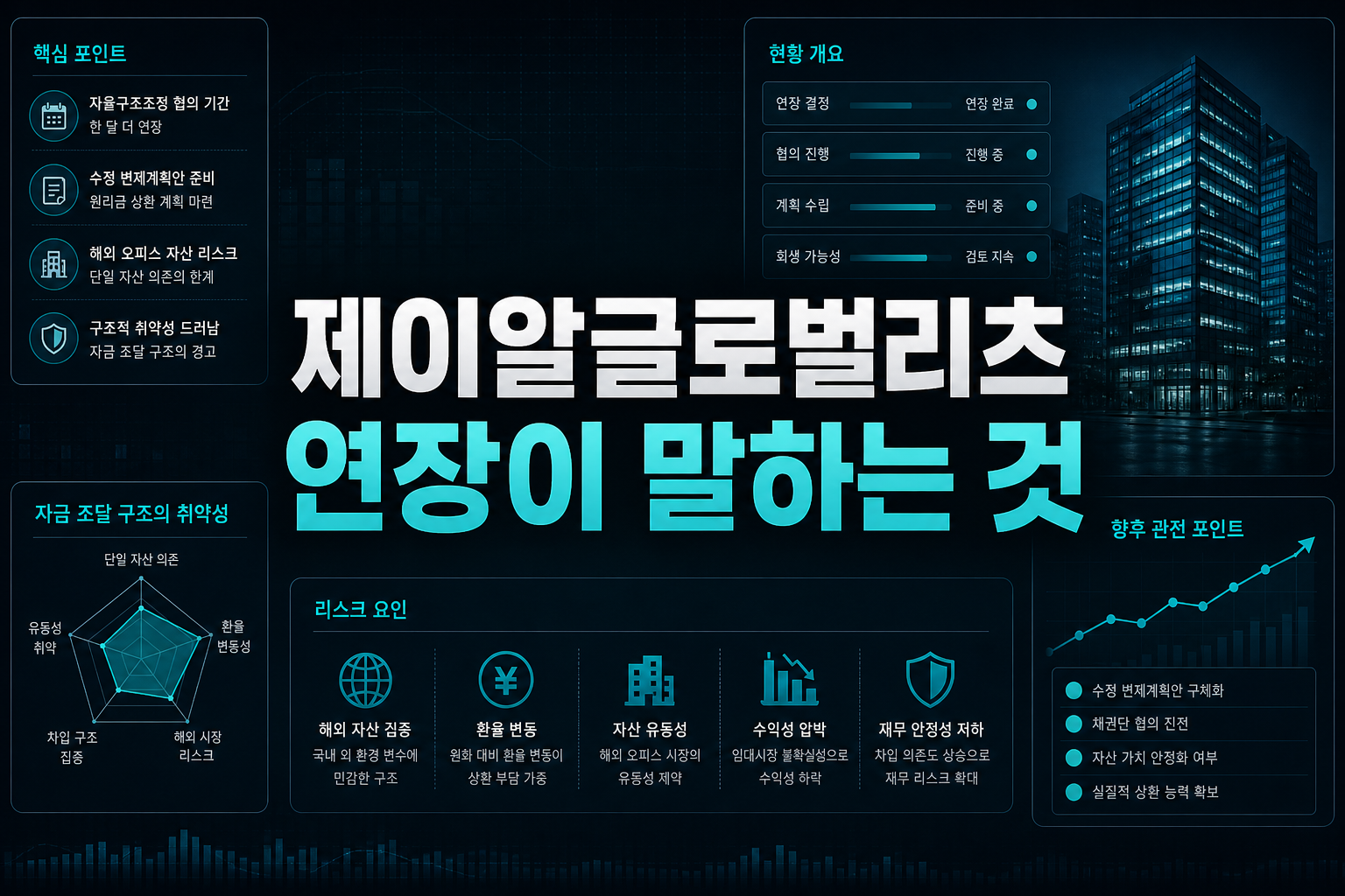 제이알글로벌리츠, ARS 연장이 말하는 것
