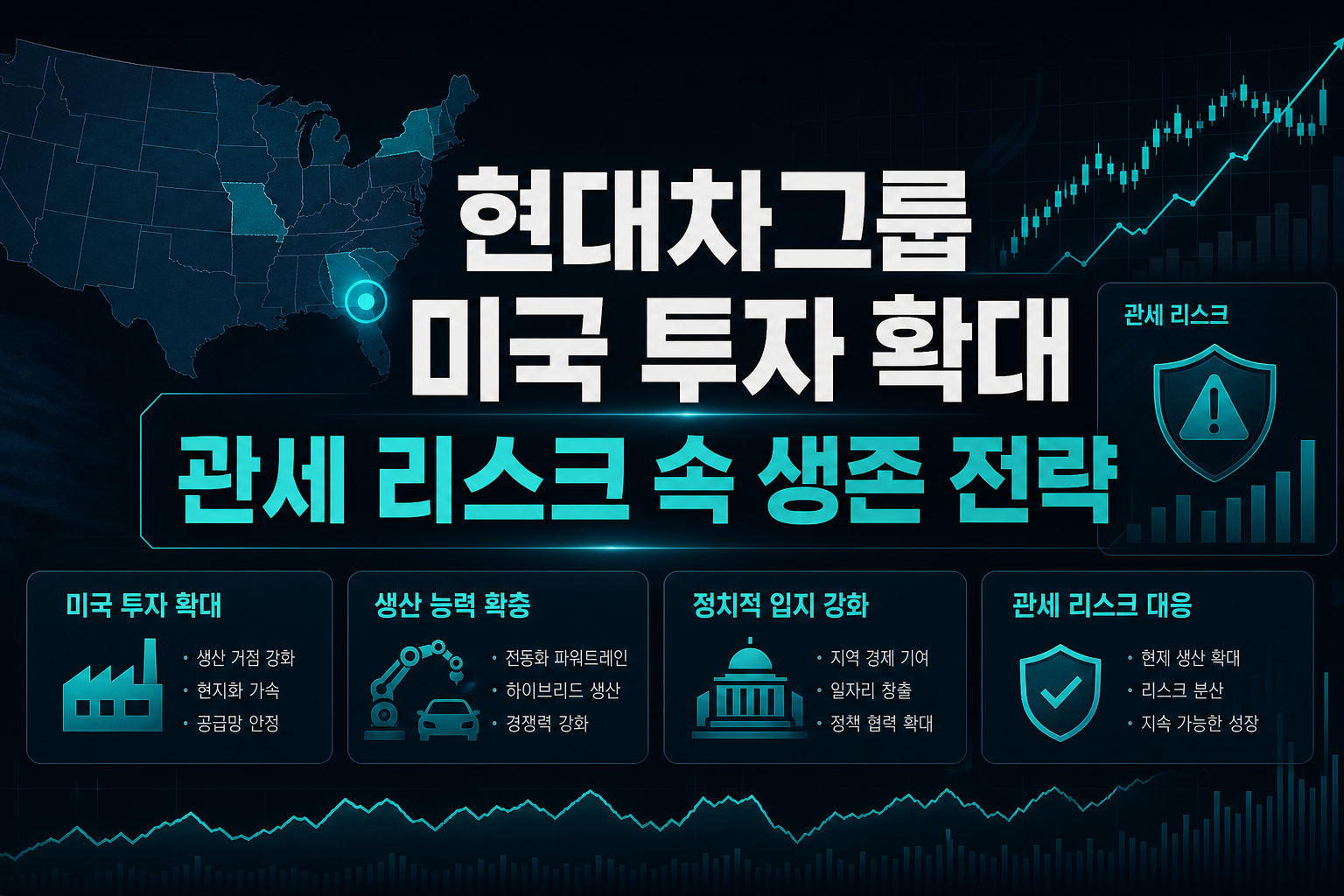 현대차그룹 미국 투자 확대, 관세 리스크 속 생존 전략