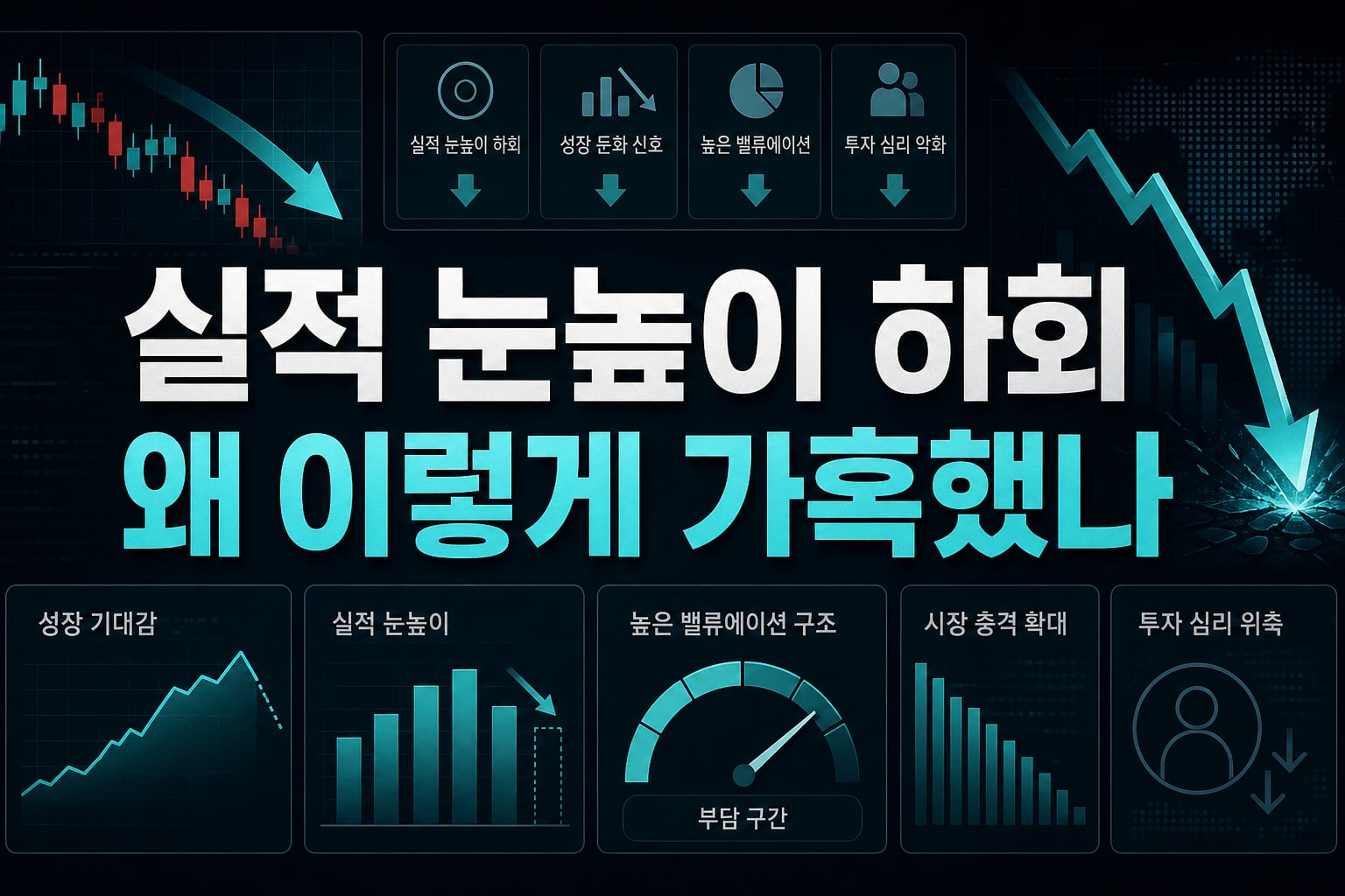 실적 눈높이 하회, 왜 이렇게 가혹했나