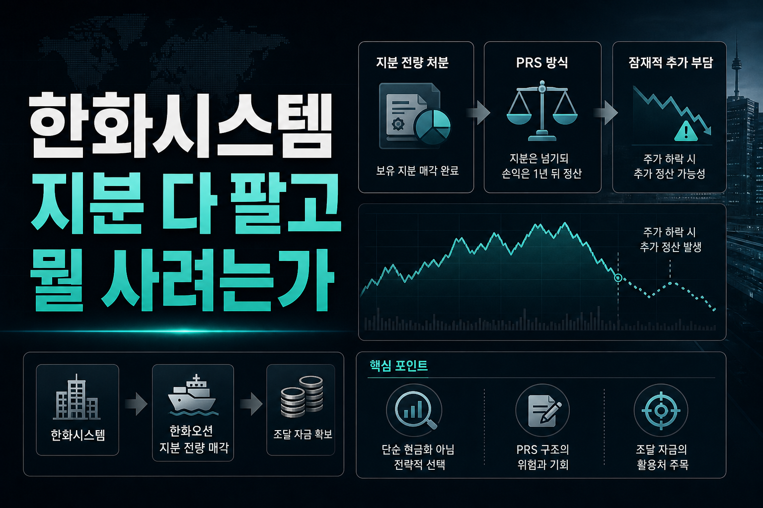 한화시스템, 지분 다 팔고 뭘 사려는가
