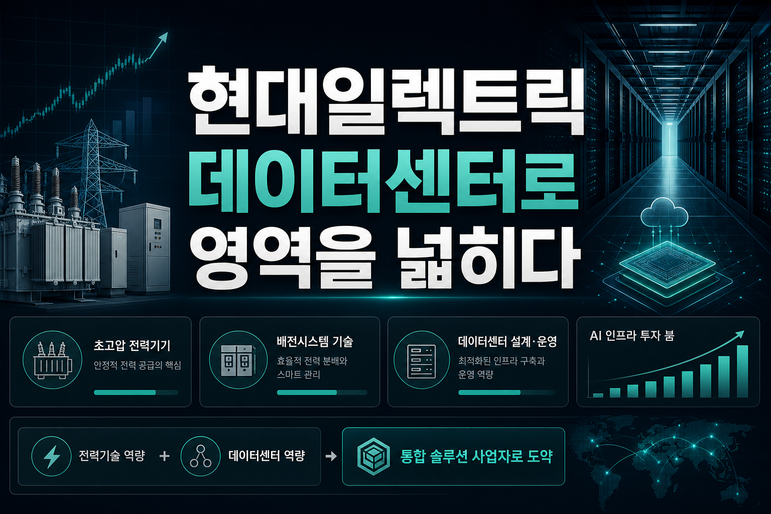 HD현대일렉트릭, AI 데이터센터로 영역을 넓히다