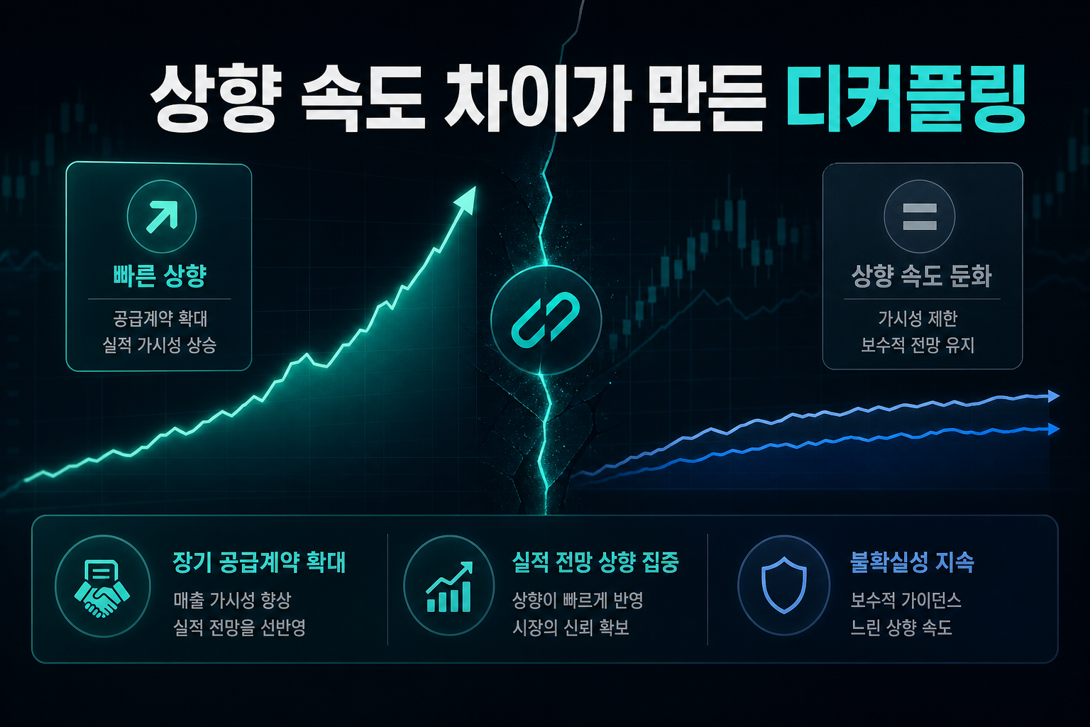 EPS 상향 속도 차이가 만든 디커플링