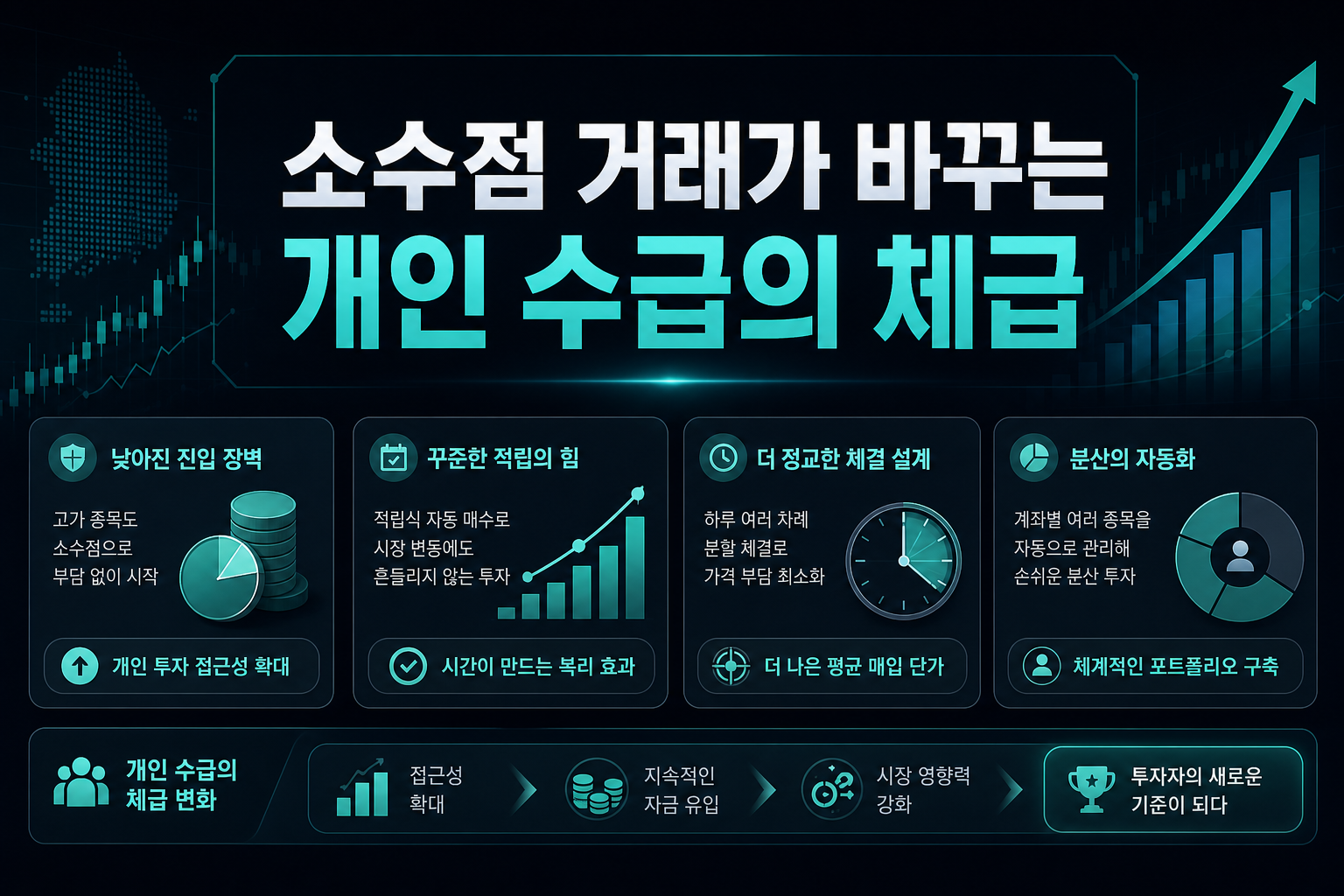 소수점 거래가 바꾸는 개인 수급의 체급