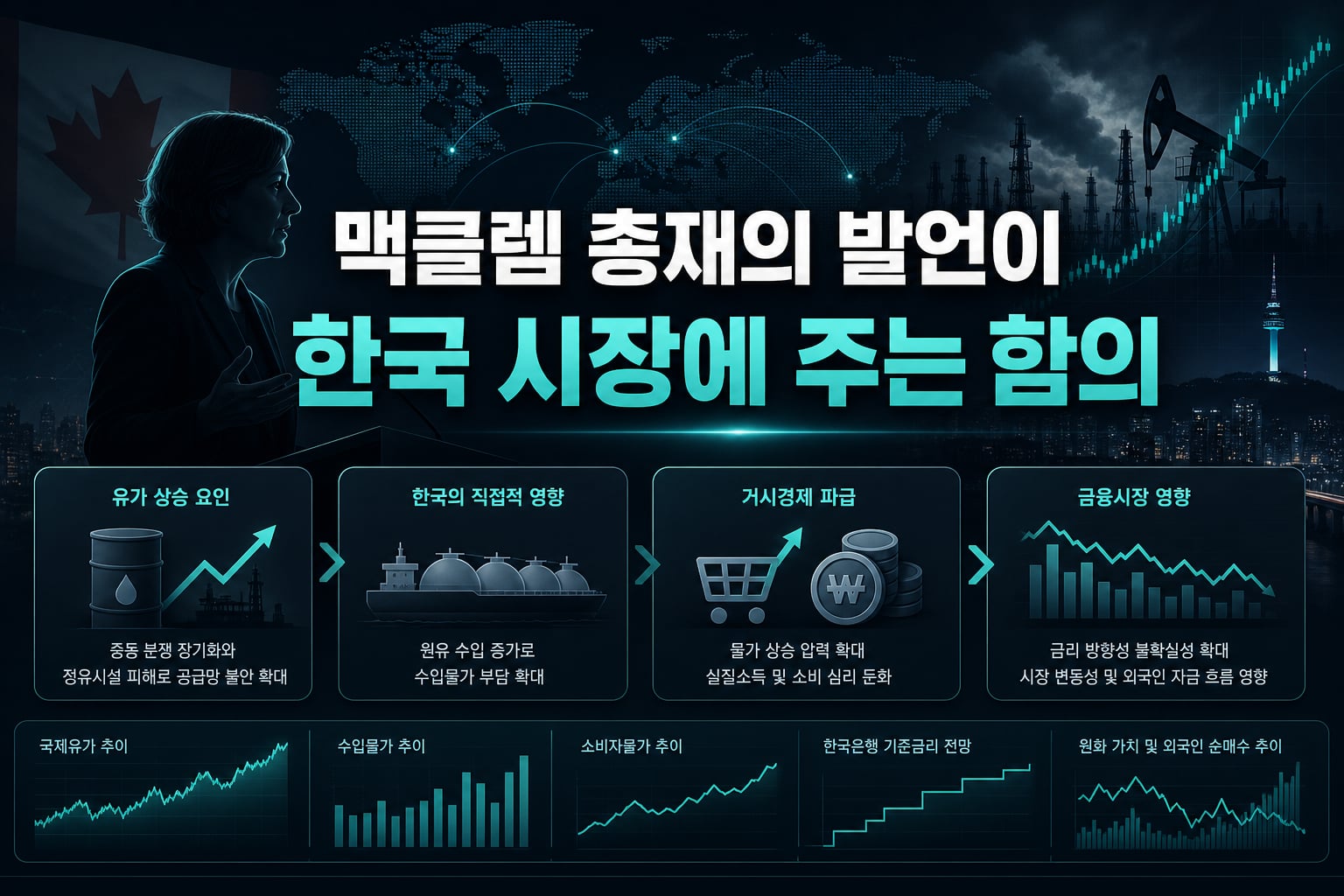 맥클렘 총재의 발언이 한국 시장에 주는 함의