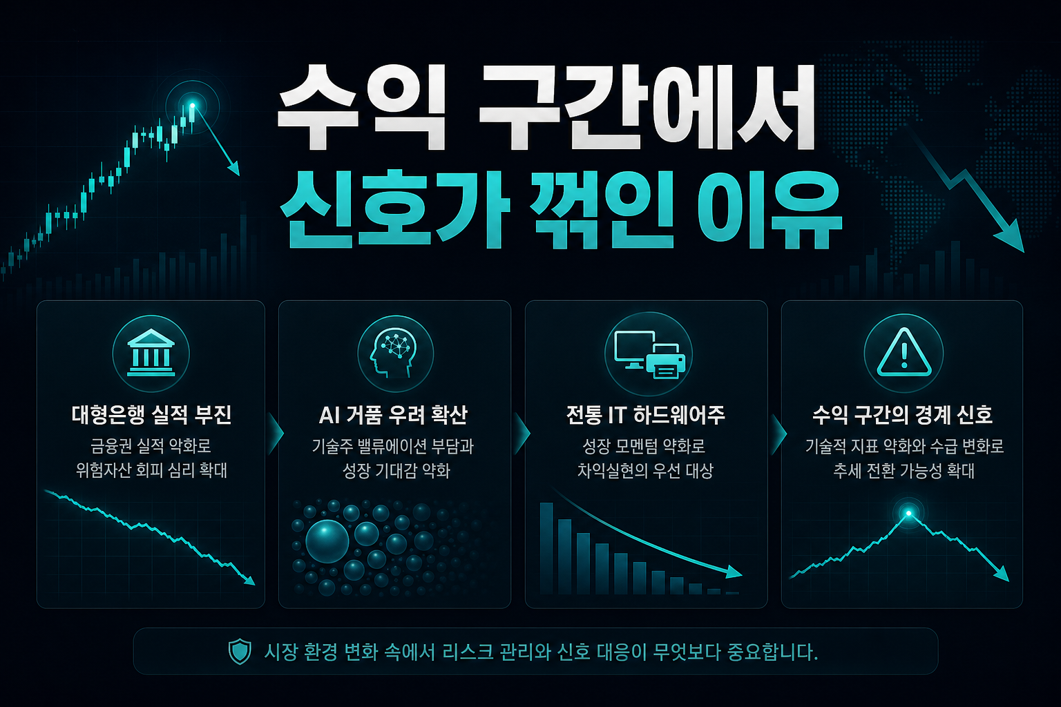 HP, 30% 수익 구간에서 신호가 꺾인 이유