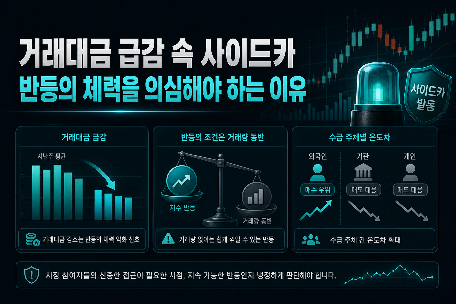 거래대금 급감 속 사이드카, 반등의 체력을 의심해야 하는 이유