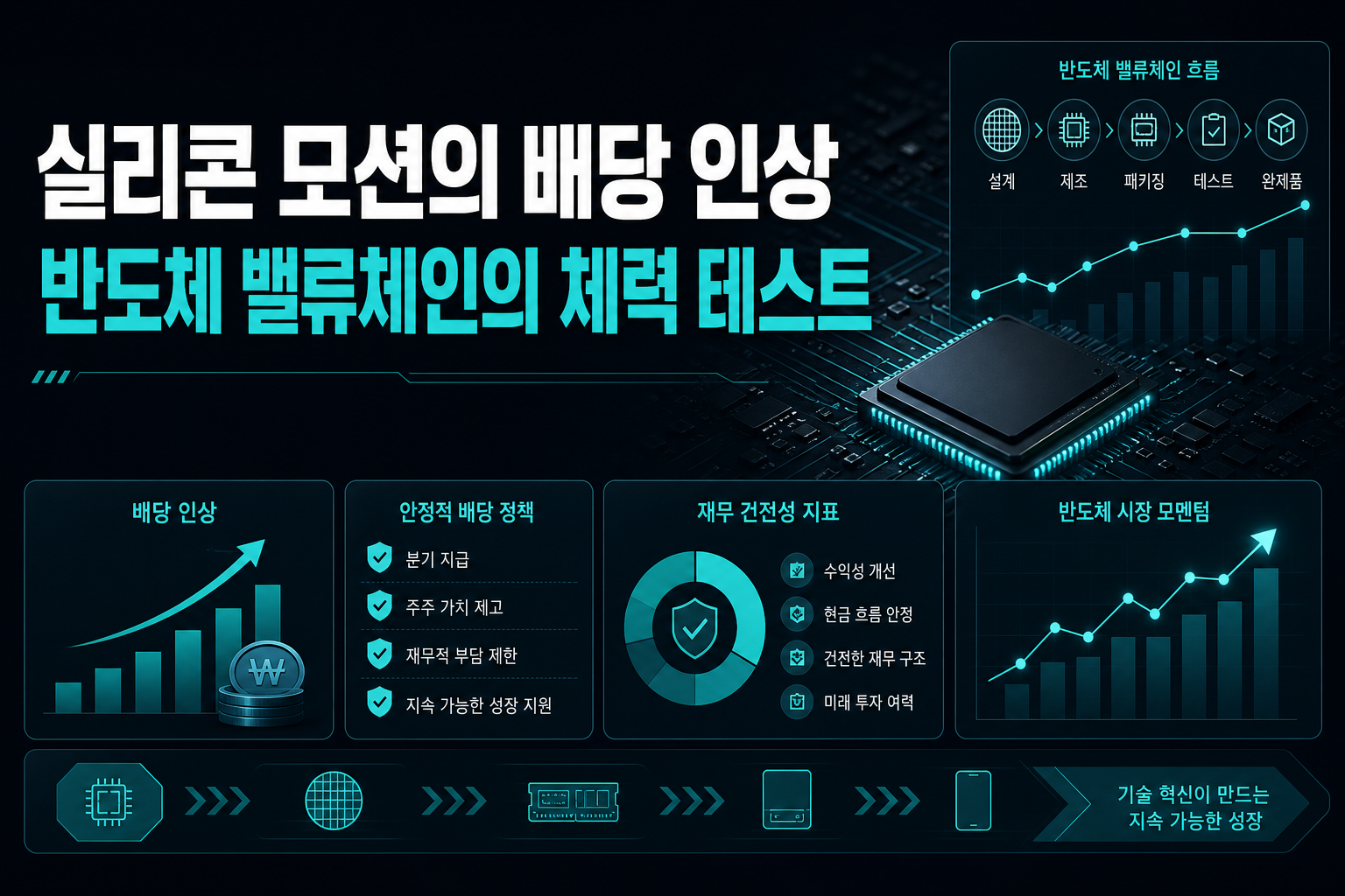 실리콘 모션의 배당 인상, 반도체 밸류체인의 체력 테스트