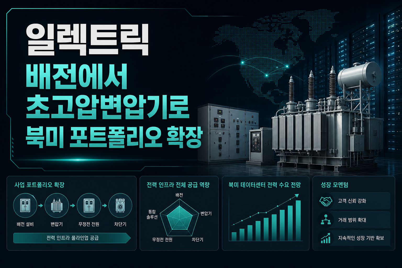 LS일렉트릭, 배전에서 초고압변압기로 북미 포트폴리오 확장