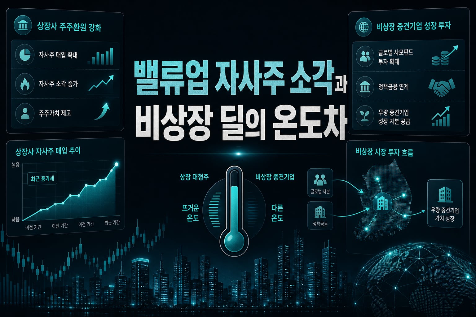 밸류업 자사주 소각과 비상장 딜의 온도차