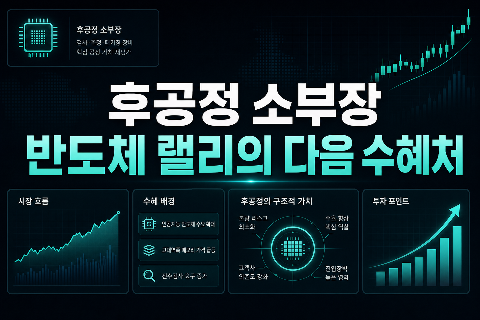 후공정 소부장, 반도체 랠리의 다음 수혜처