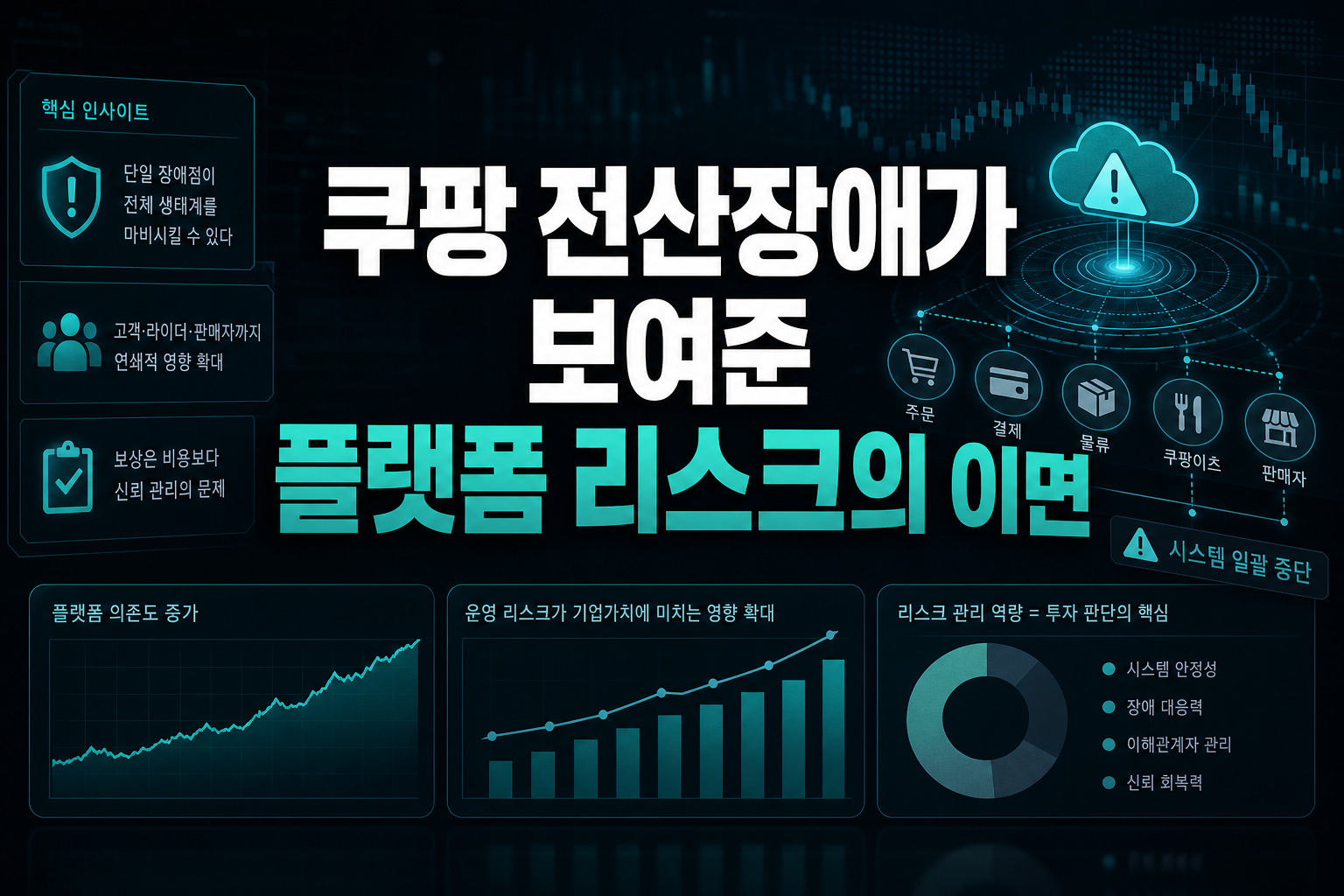 쿠팡 전산장애가 보여준 플랫폼 리스크의 이면