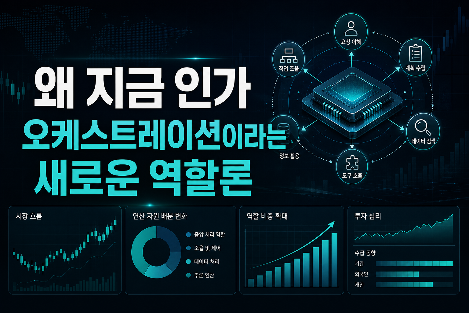 왜 지금 CPU인가, 오케스트레이션이라는 새로운 역할론