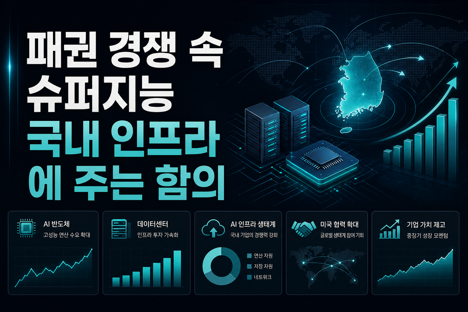 AI 패권 경쟁 속 슈퍼지능TF, 국내 AI 인프라株에 주는 함의