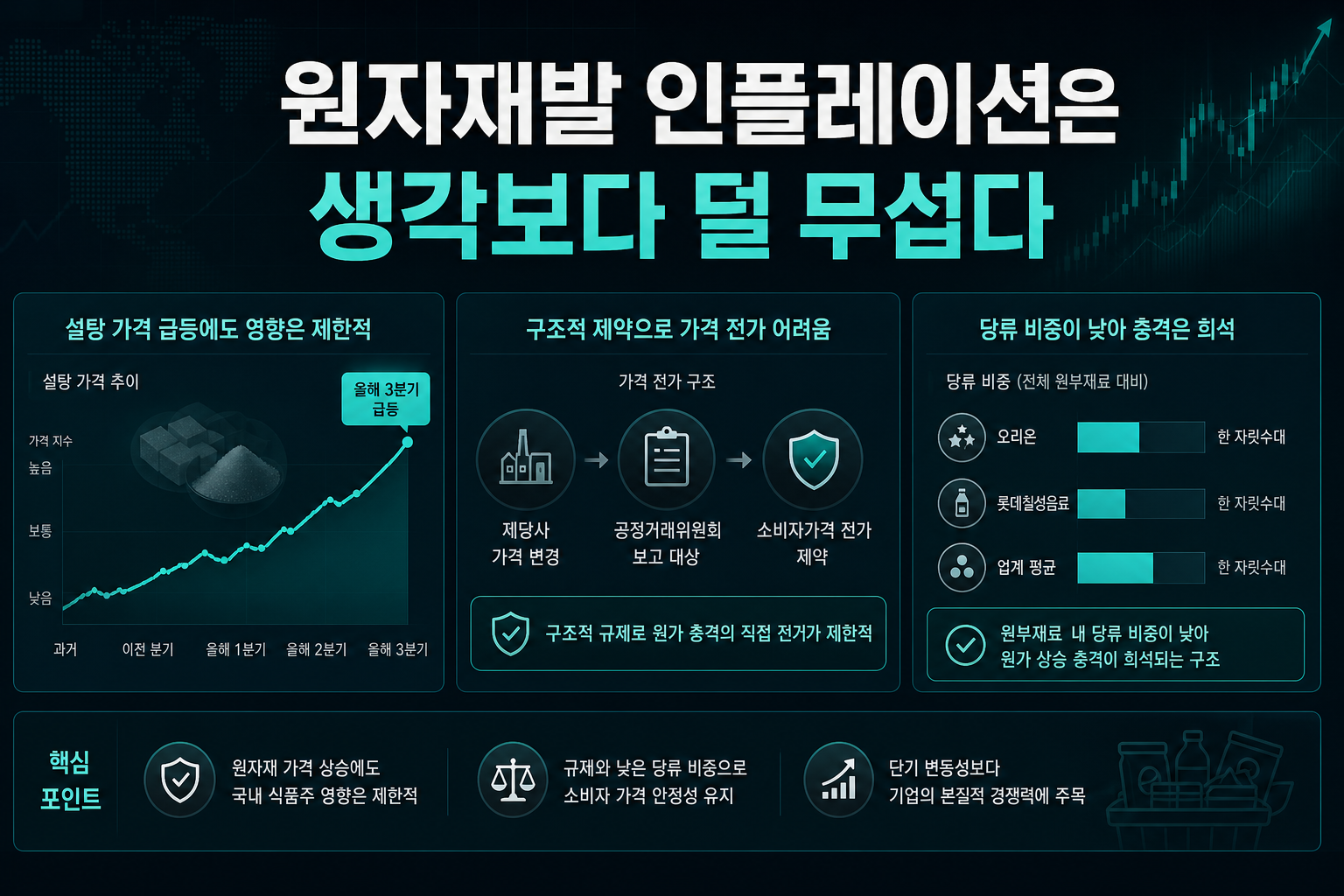 원자재발 인플레이션은 생각보다 덜 무섭다