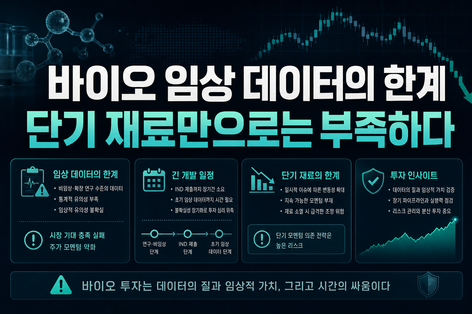 바이오 임상 데이터의 한계, 단기 재료만으로는 부족하다