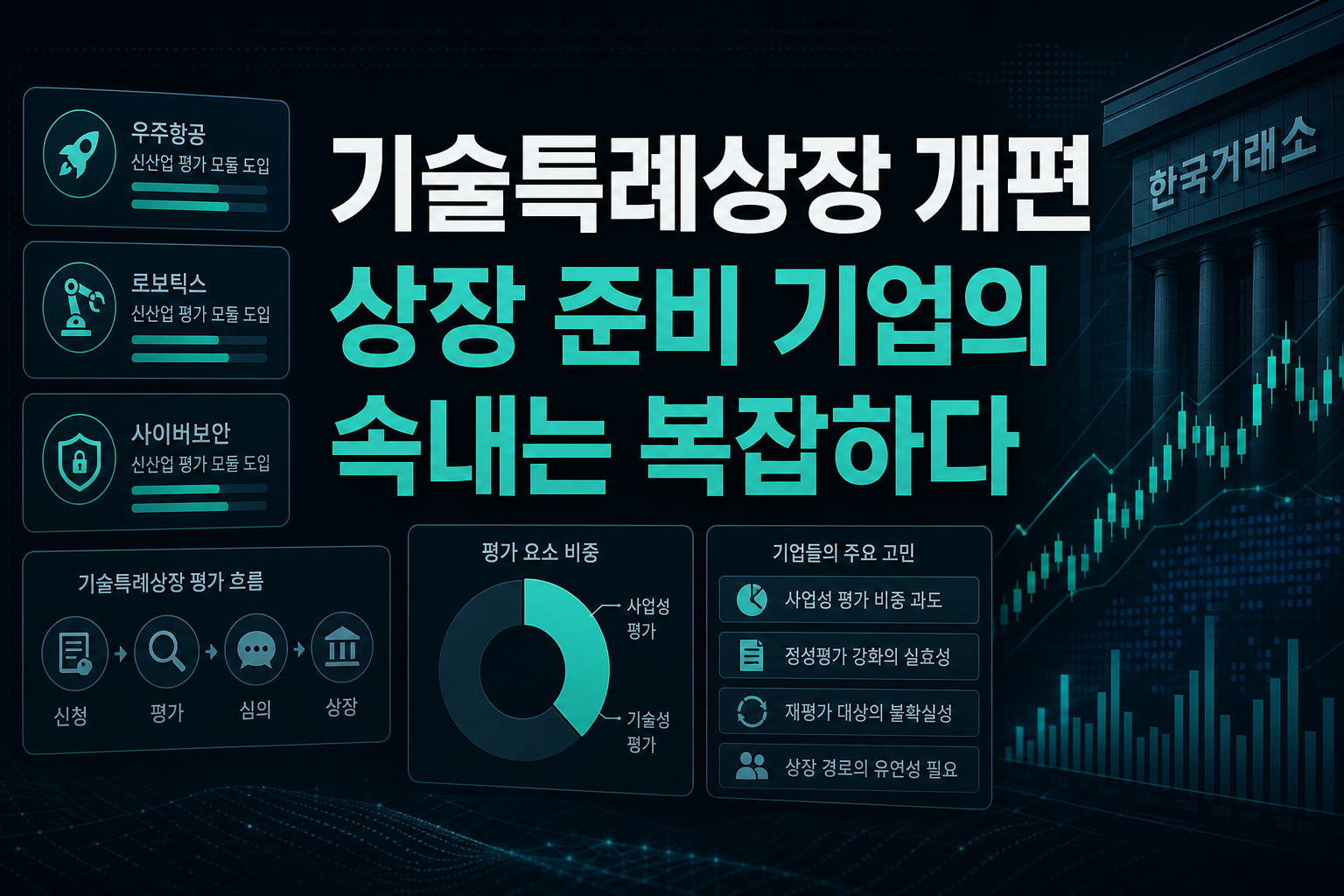 기술특례상장 개편, 상장 준비 기업의 속내는 복잡하다