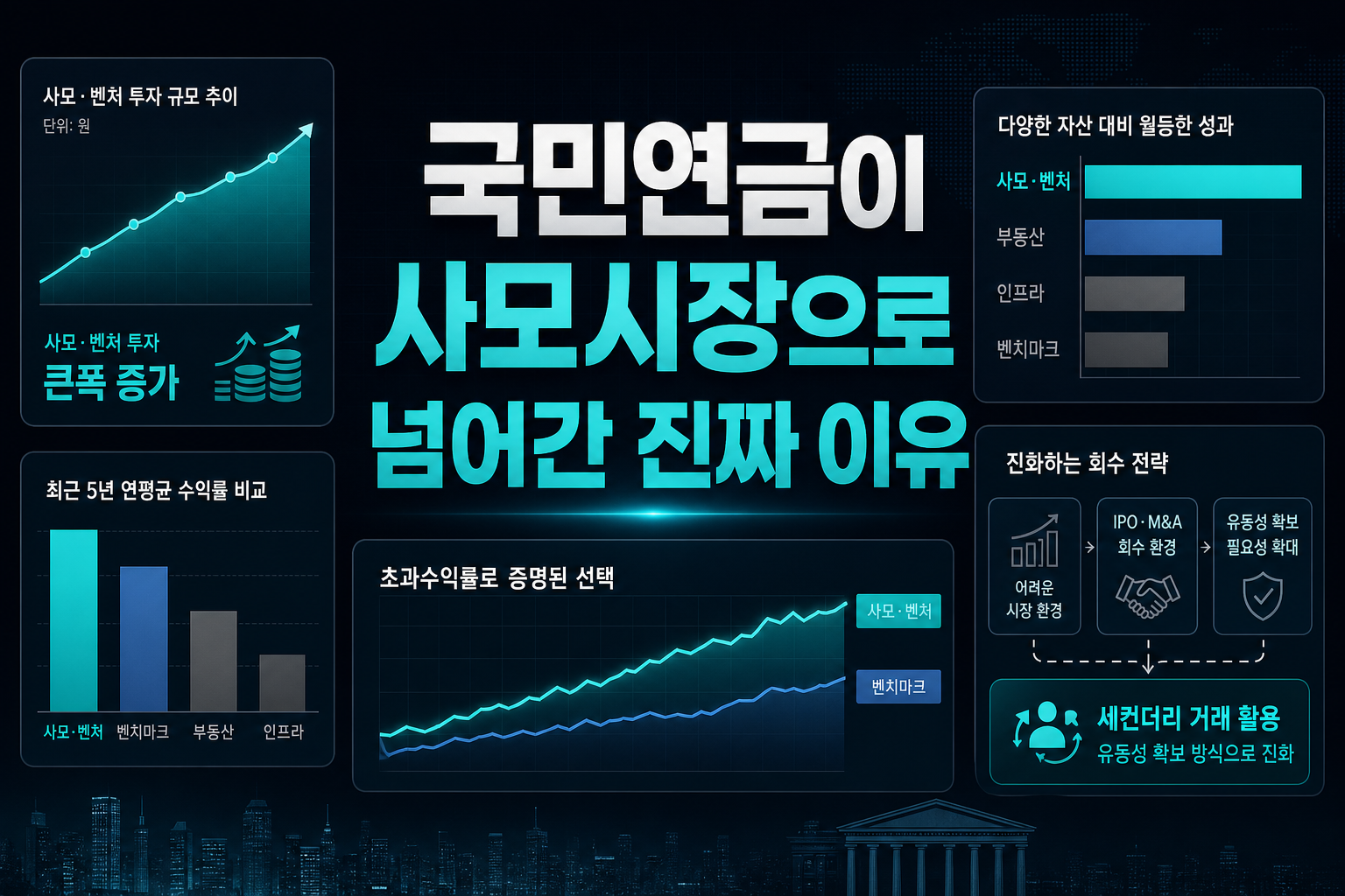 국민연금이 사모시장으로 넘어간 진짜 이유