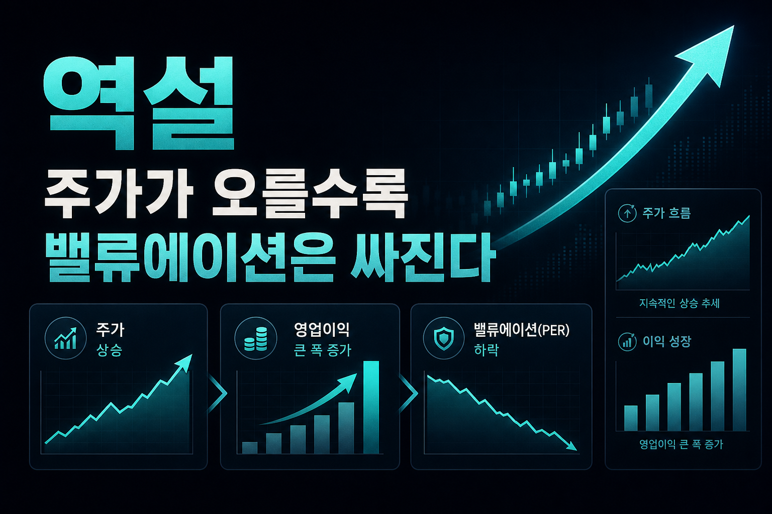 PER 역설, 주가가 오를수록 밸류에이션은 싸진다