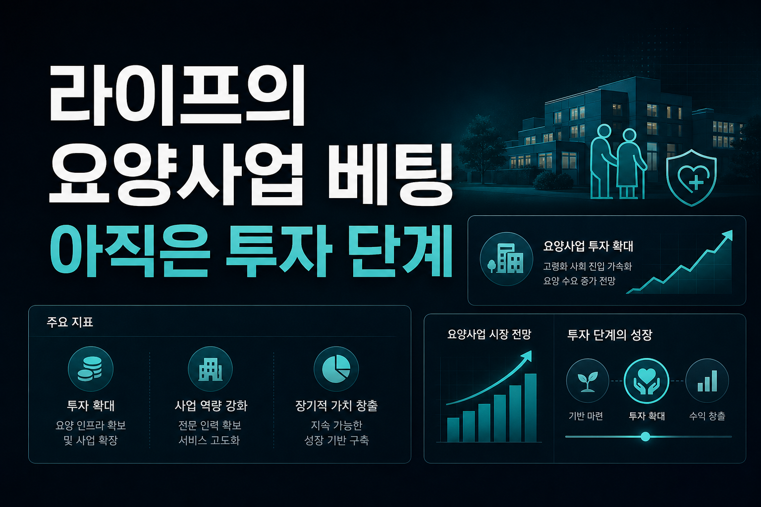 KB라이프의 요양사업 베팅, 아직은 투자 단계